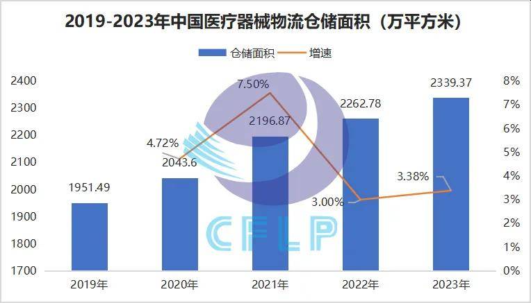 中国医疗器械供应链发展报告（2024）重点内容解读