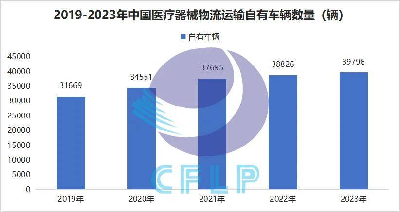 中国医疗器械供应链发展报告（2024）重点内容解读