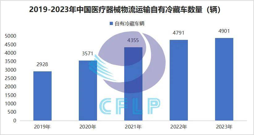 中国医疗器械供应链发展报告（2024）重点内容解读