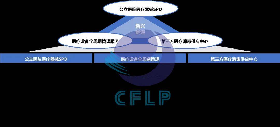 中国医疗器械供应链发展报告（2024）重点内容解读