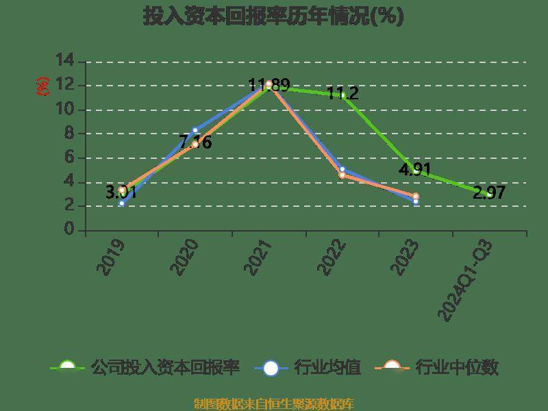 长电科技：2024年前三季度净利润10.76亿元 同比增长10.55%