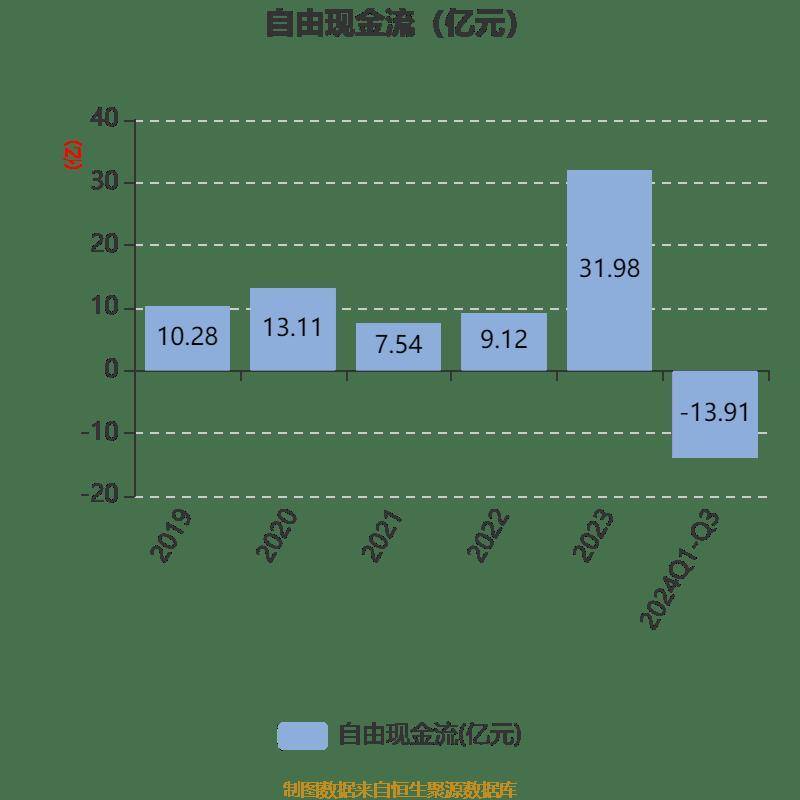 长电科技：2024年前三季度净利润10.76亿元 同比增长10.55%