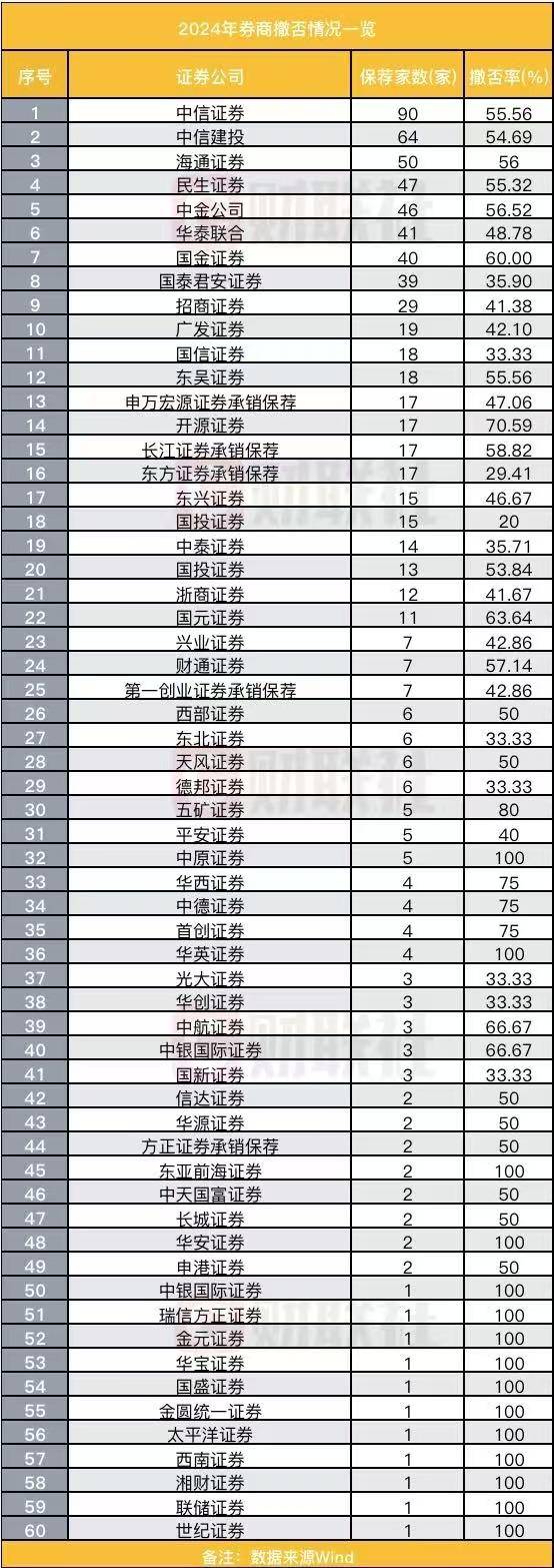 “IPO常态化”再被期待，10月以来过会及注册批文节奏更紧凑，市场或正迎来新常态