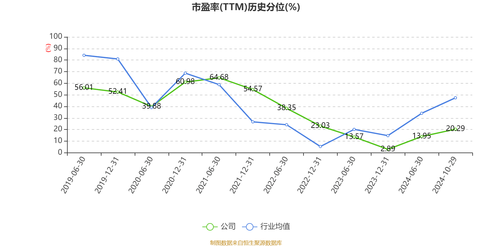 招商银行：2024年前三季度净利润1131.84亿元 同比下降0.62%