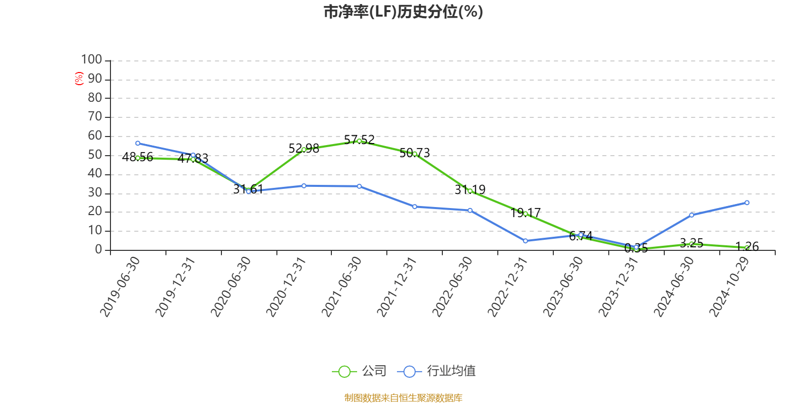 招商银行：2024年前三季度净利润1131.84亿元 同比下降0.62%