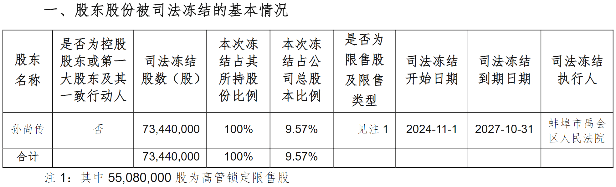 突发！大富科技创始人将被罢免，管理团队称将共同进退！啥情况？