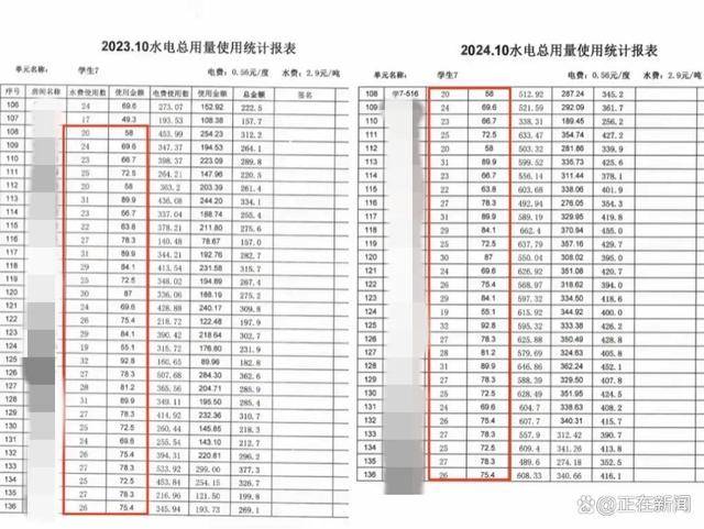 福建高校寝室一月用电4900度！官方：设备老化，抄表失误