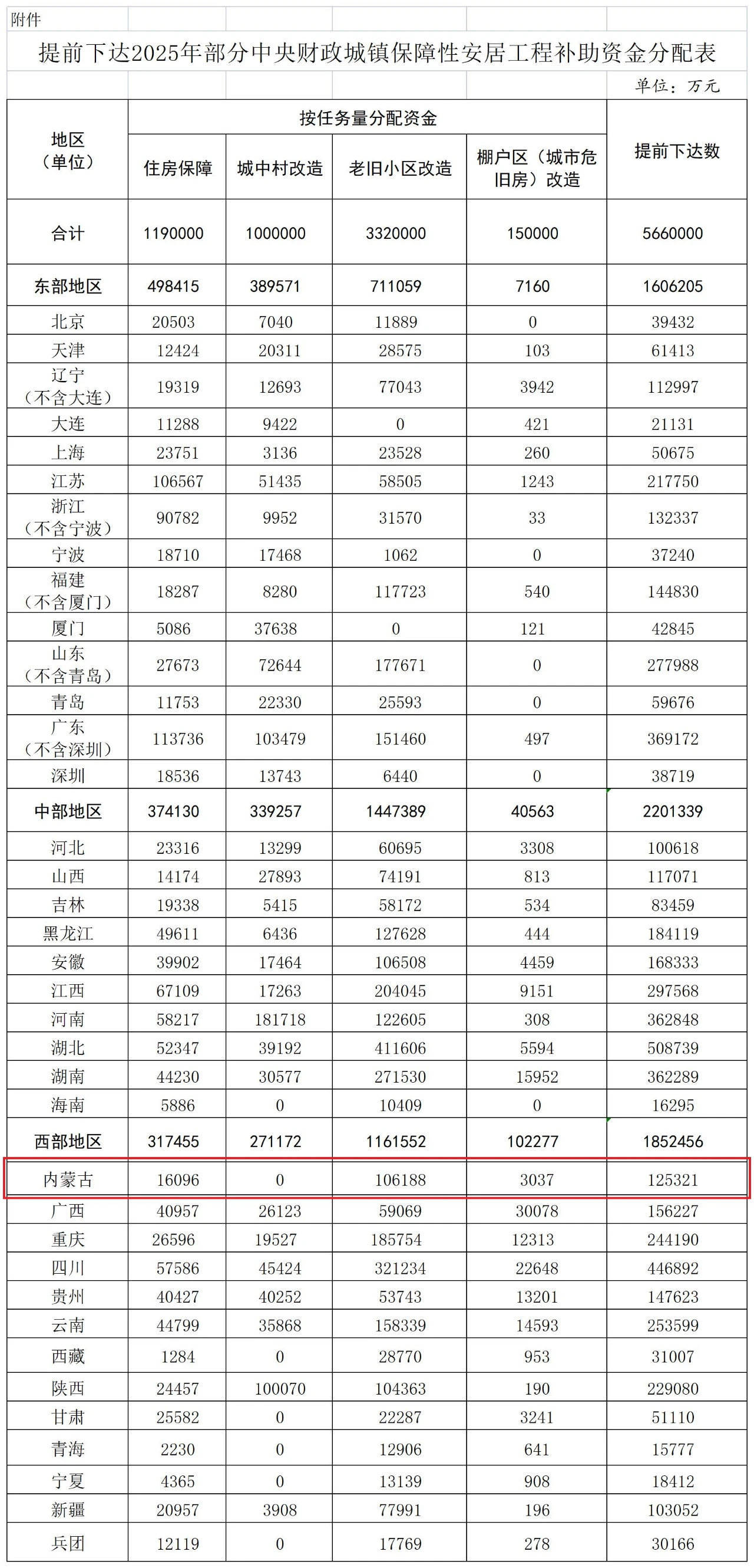 财政部下达内蒙古12.5亿多元用于安居工程建设