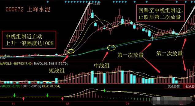 A股市场：股票一旦出现“海豚嘴”形态，坚定捂股，将是大牛股起飞