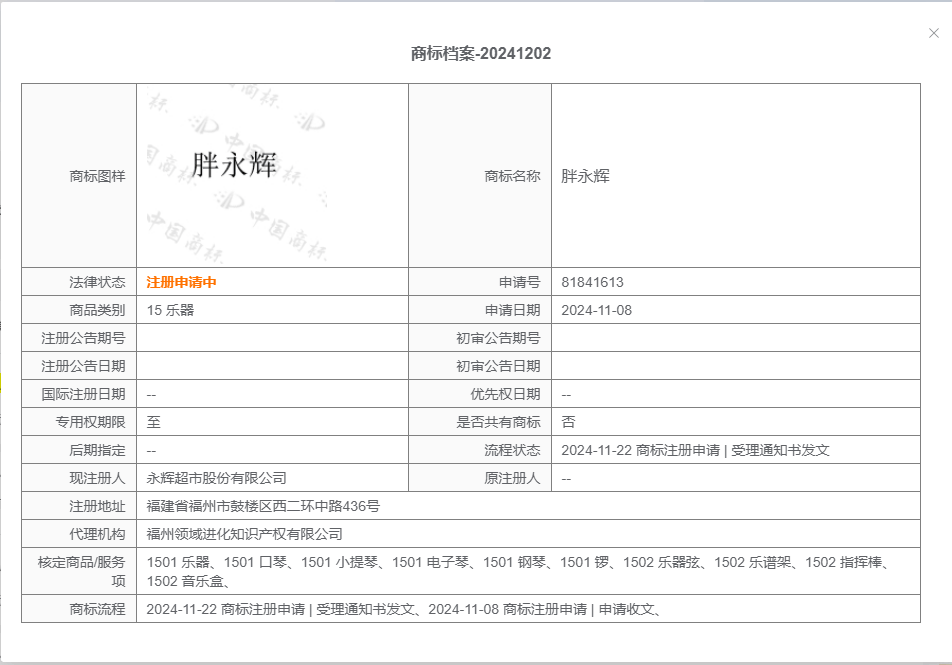 永辉超市申请注册“胖永辉”商标