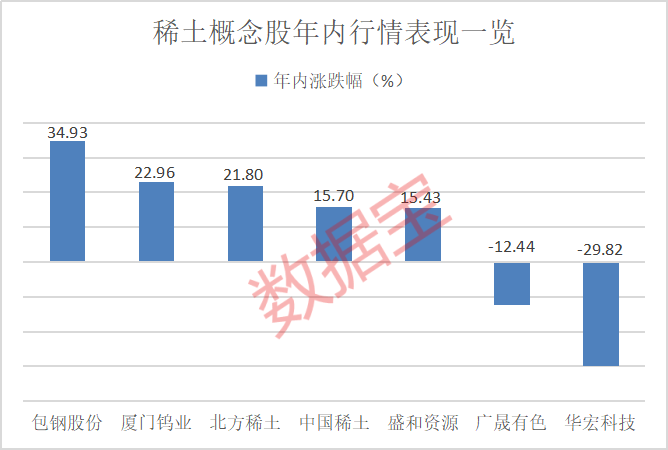 对美出口管制，谁家有镓、锗、锑？（附股）