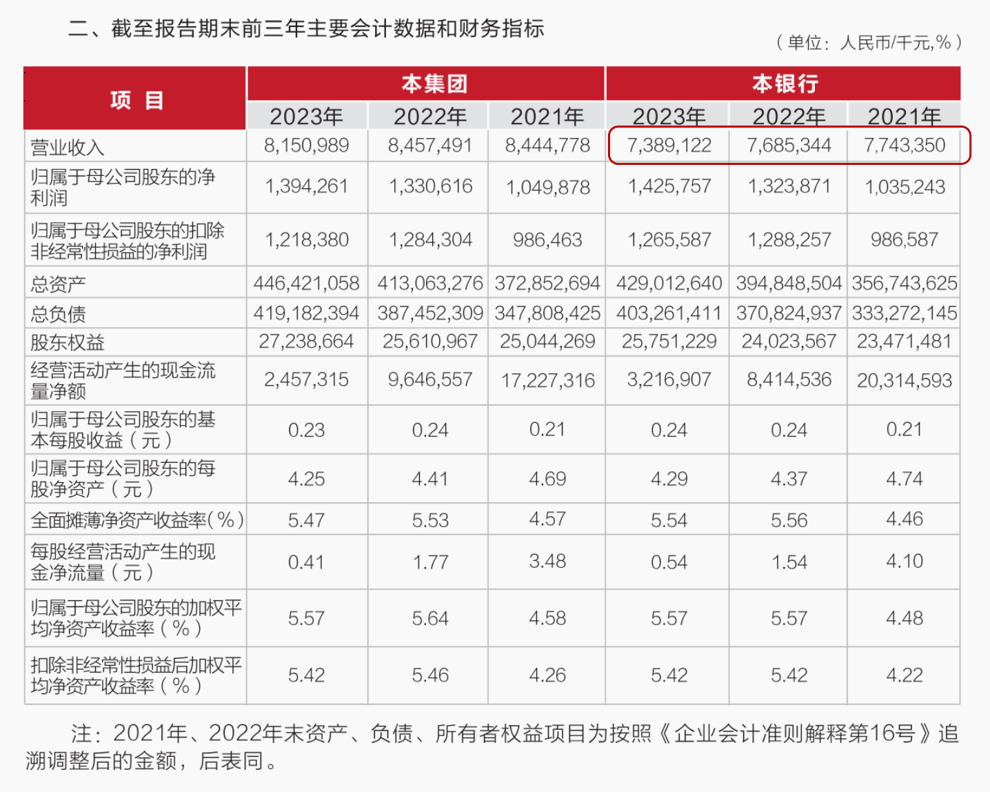 武汉农商行8万股1元起拍：真实性成疑，内部人加价，外部人难捡漏？