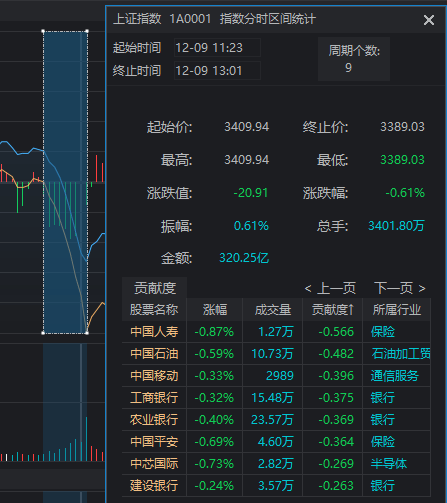 11:23，A股突发跳水的原因找到了！是“自己吓自己”