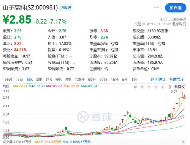 山子高科发交易异常波动公告：不存在违反信息公平披露情形