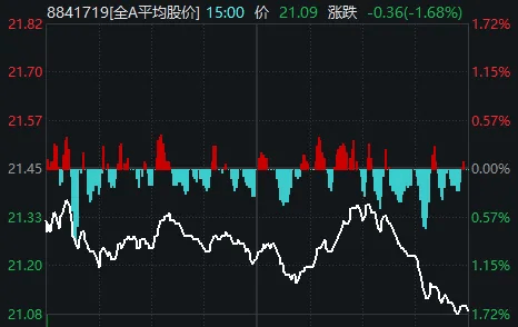 重要会议落地，A股今天为何意外调整？