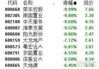 A股午评：大小盘个股分化！沪指涨0.21% 微盘股指数跌5.38% 超4500股下跌