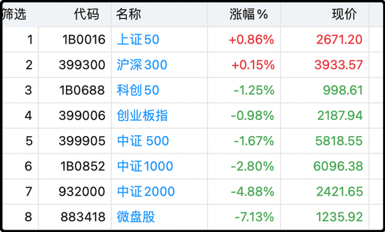 哇！证监会罕见深夜加班，语态非常激烈