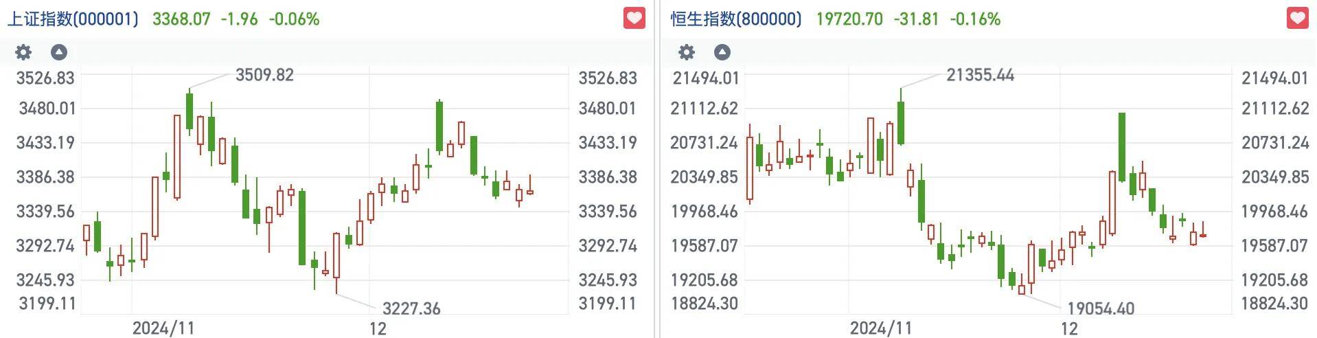 恒指逼近两万点关口多空再度谨慎 场内博弈偏向防御配置｜港股风向标