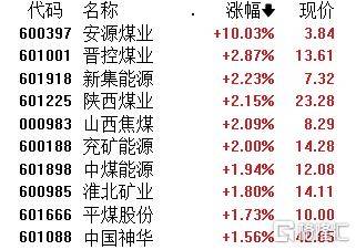 A股午评：沪指跌0.09% 微盘股指数跌2.18% 算力概念、煤炭股逆市上涨