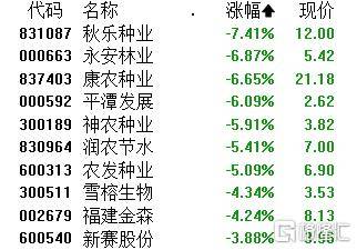 A股午评：沪指跌0.09% 微盘股指数跌2.18% 算力概念、煤炭股逆市上涨