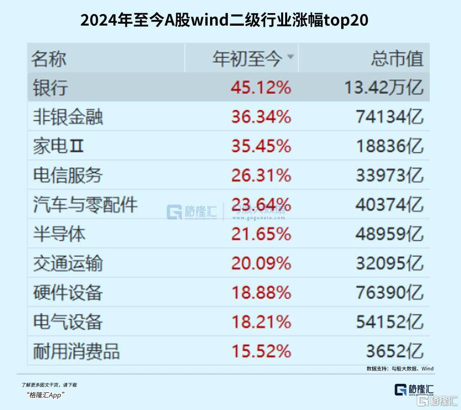 今年A股最大的赢家