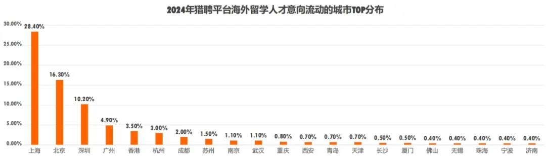 太突然，多省市选调开始“拒绝”留学生，什么信号？