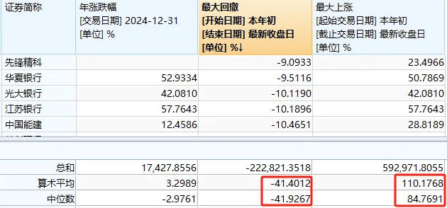 A股2024年收官！这张图是每个股民的“来时路”