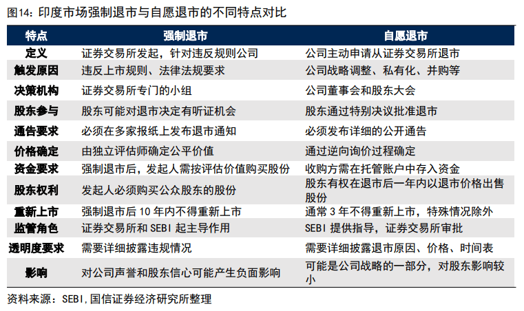 印度股市长牛的秘诀：T+0交易、严格监管、良性的“回购文化”、共同基金广泛参与......