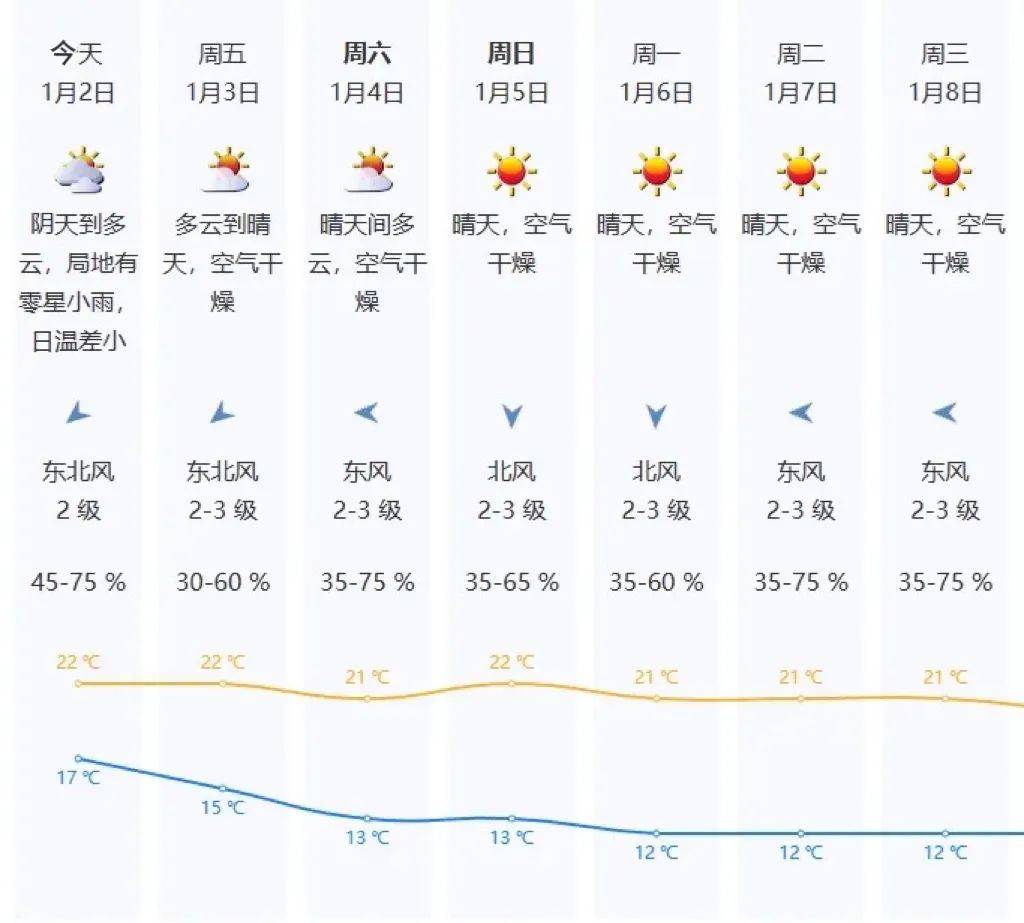 “阿冷”马上到！今年春节天气如何？