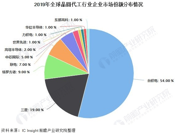 陈经：美国想把中国芯片产业“赶尽杀绝”，却给自己制造了最大对手