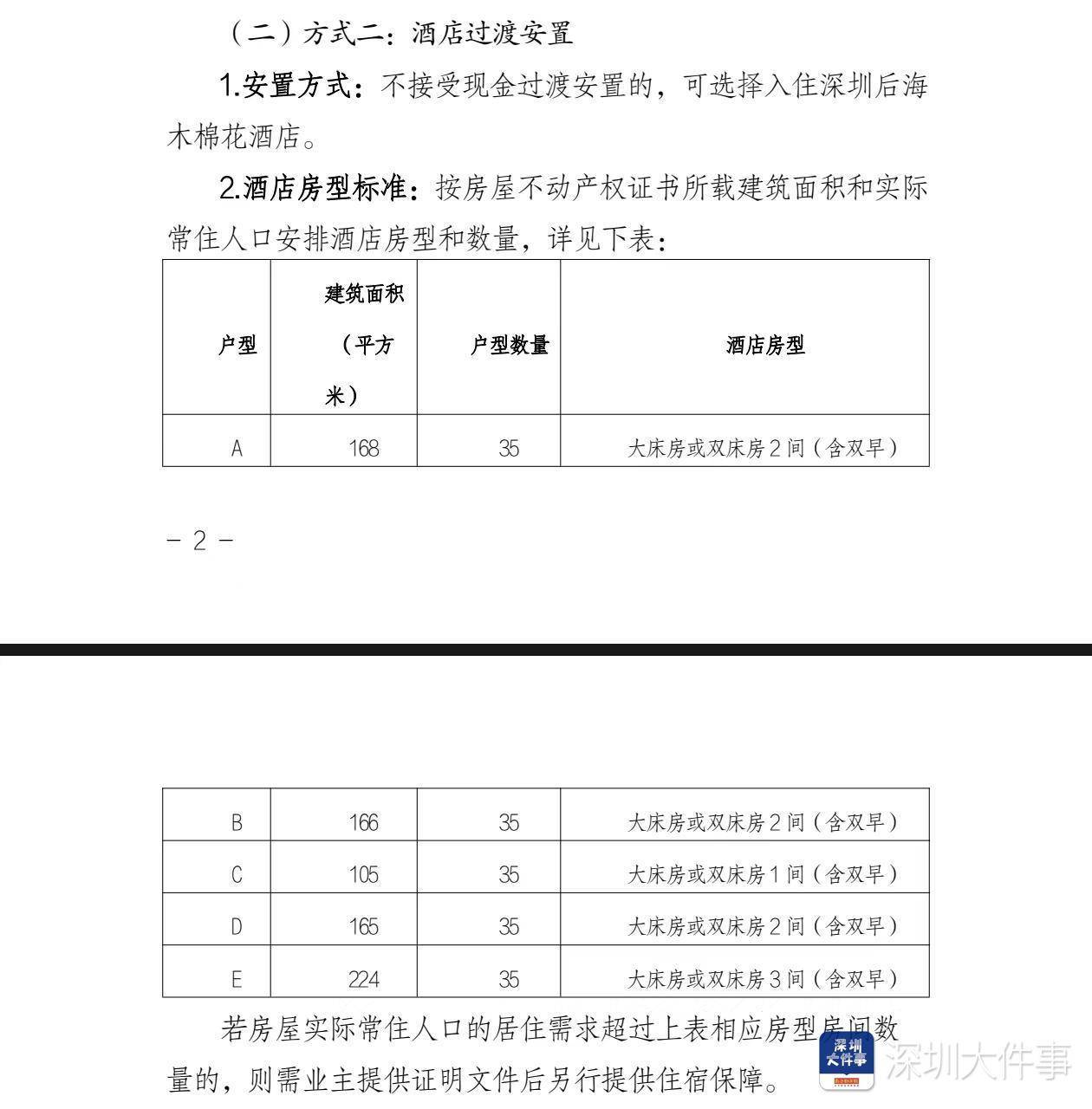 深圳湾悦府事故过渡安置方案已制定，可选现金或酒店过渡安置