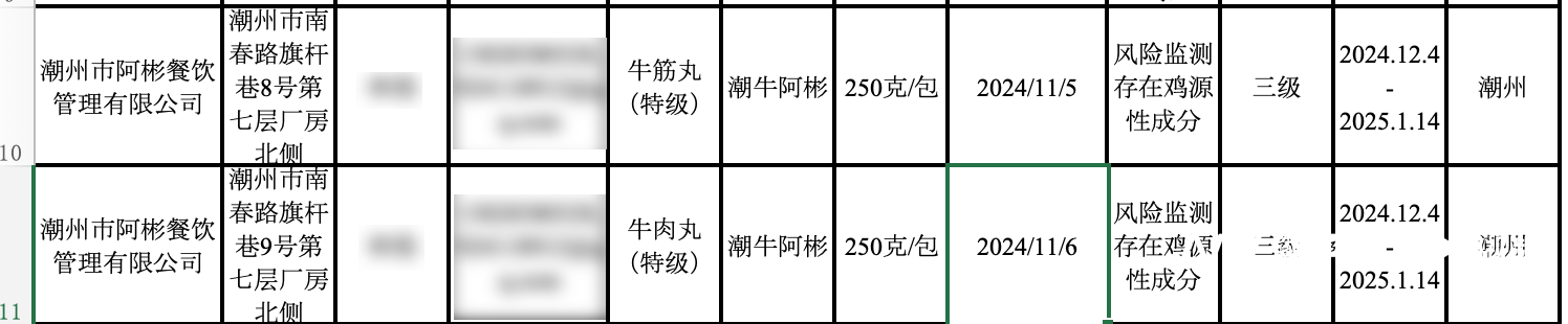 牛肉丸检出了鸡成分，潮州知名火锅阿彬牛肉被要求召回产品