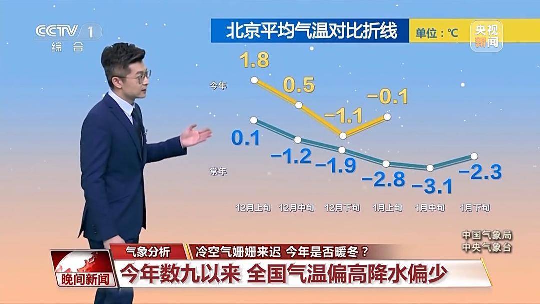 冷空气姗姗来迟 今年是否暖冬？专家分析来了